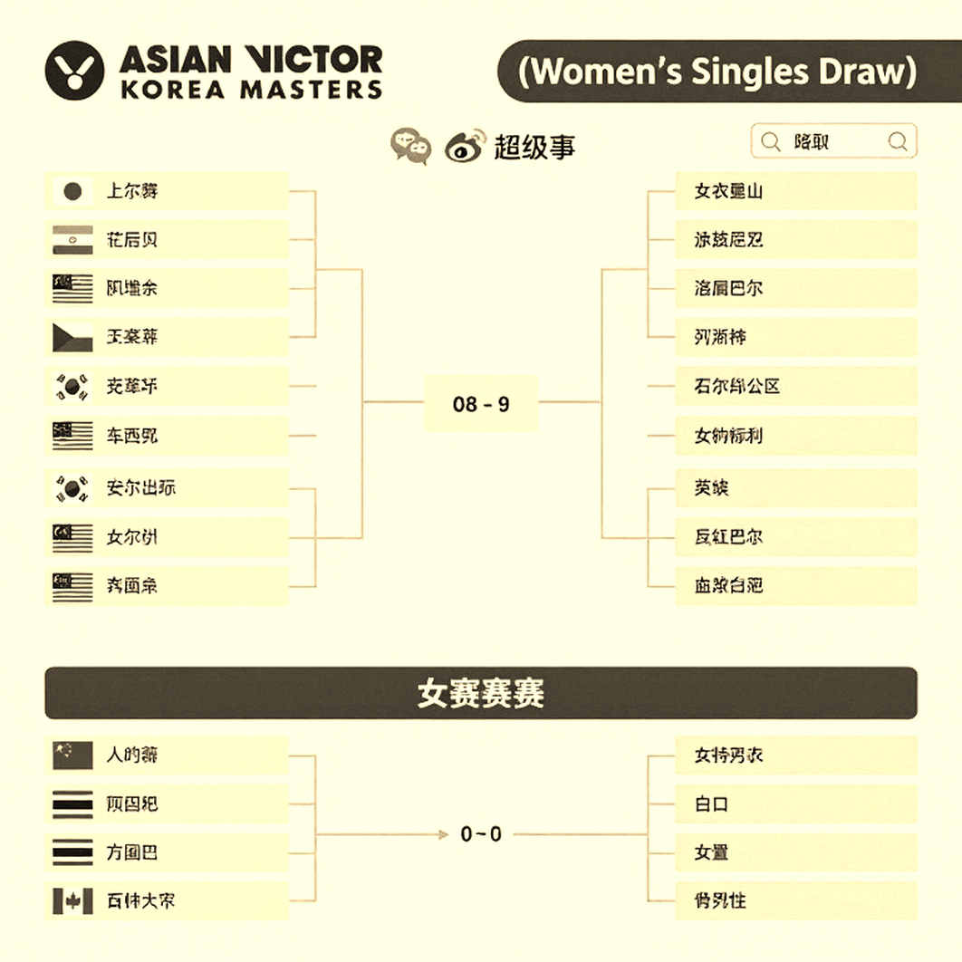Ashmita Chaliha và câu hỏi về tiêu chuẩn kép của BWF: Khi sân cầu lông Indonesia mờ sương