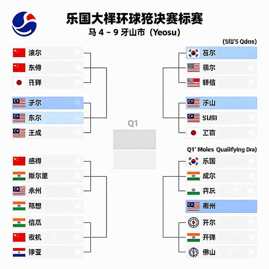 BWF World Junior Championships 2026: Ấn Độ, Tanvi Patri và canh bạc định dạng mới ở Cairo